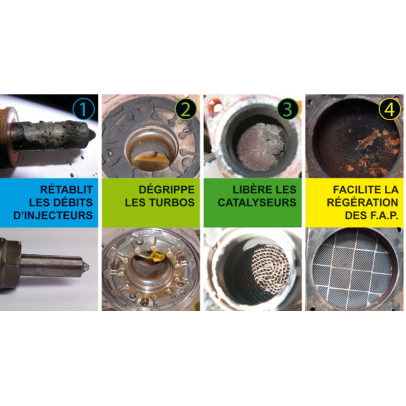 Décalaminant pour Véhicule à moteur Diesel - Sweeper 1L (2)